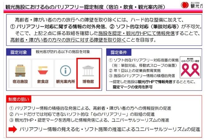 観光庁観光施設における心のバリアフリー認定制度（宿泊・飲食・観光案内所）