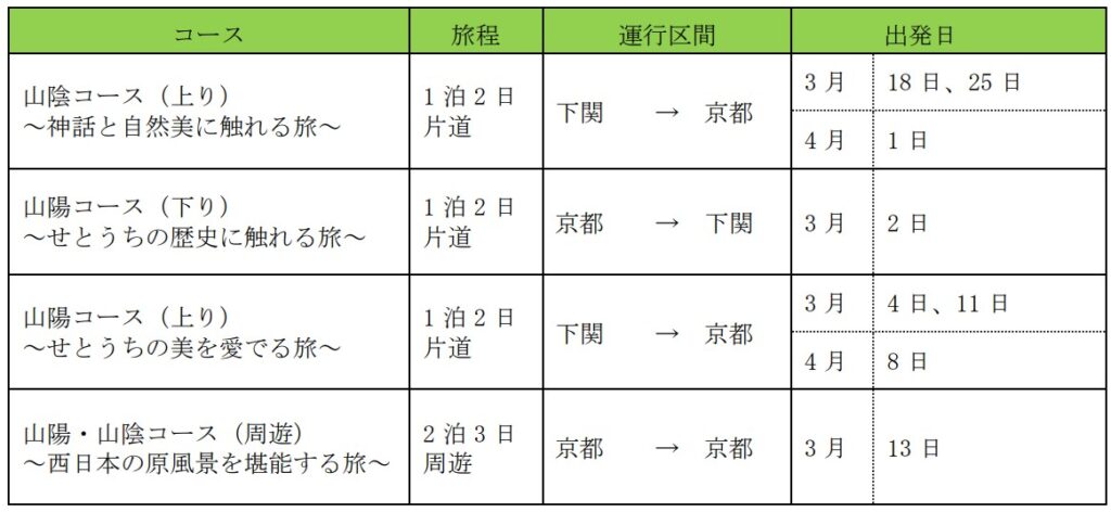 瑞風の出発日とコース