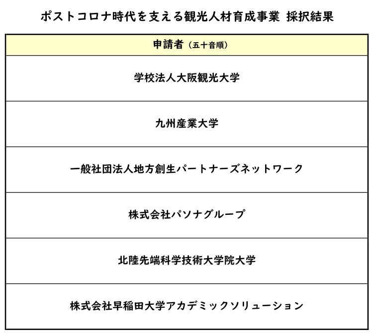 ポストコロナ時代を支える観光人材育成事業