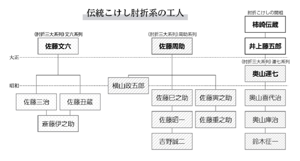 伝統「肘折こけし」歴史と特徴 | ツーリズムメディアサービス（TMS）
