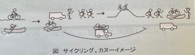 イメージ図（北海道版スイス・モビリティ研究会より）