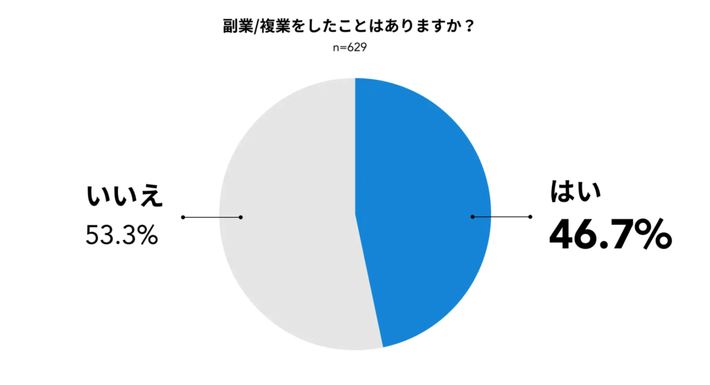 寄稿者　大林尚朝（おおばやし・なおとも） ㈱Another works代表取締役