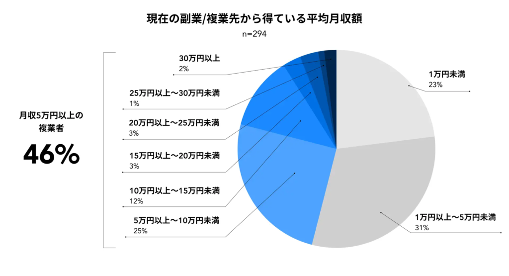 寄稿者　大林尚朝（おおばやし・なおとも） ㈱Another works代表取締役