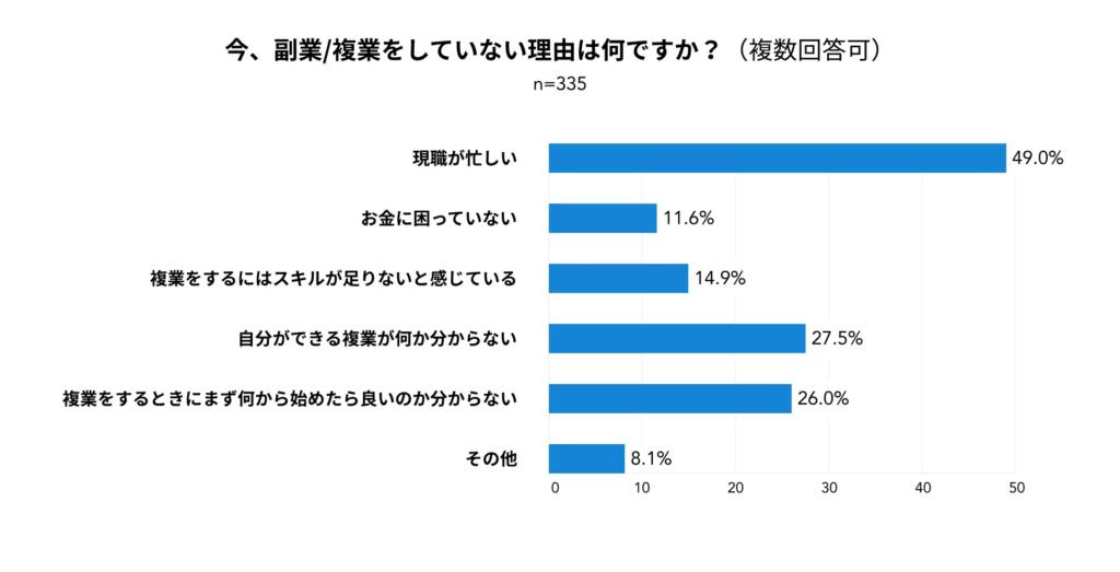 寄稿者　大林尚朝（おおばやし・なおとも） ㈱Another works代表取締役