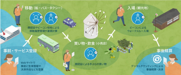 JTBと日立